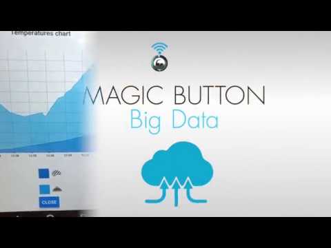 Copreci Magic Button Video