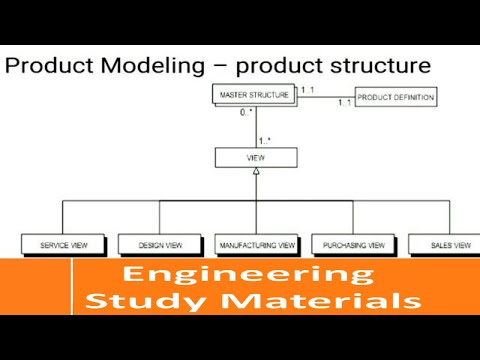 Product Modeling | Product Modeling Process | Product Structure | ENGINEERING STUDY MATERIALS