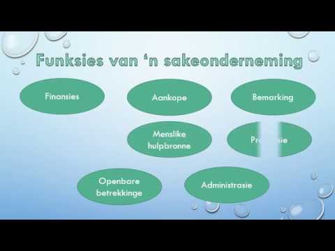 BEDRYFSEKONOMIE GRAAD 9: 22 Junie 2020 - periode 3 (22093)