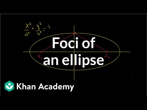 Foci of an Ellipse