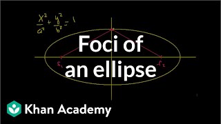 Foci of an Ellipse