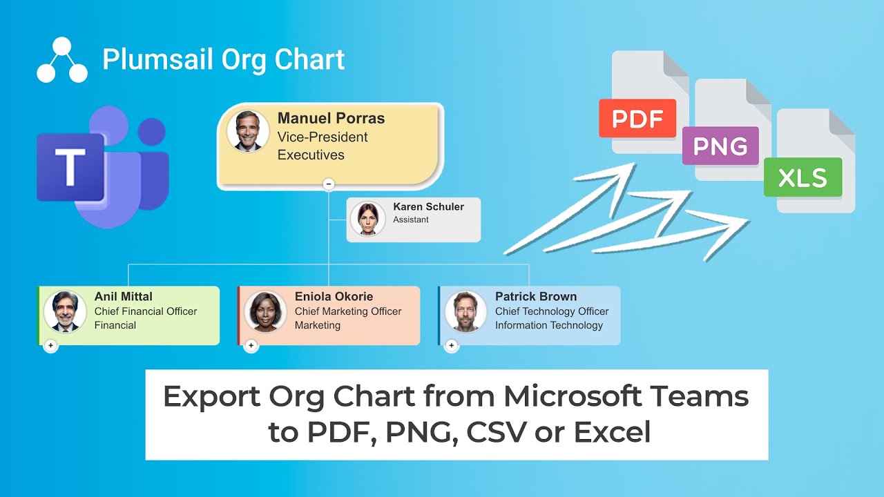 Export Org Chart from Microsoft Teams to PDF, PNG, CSV or Excel