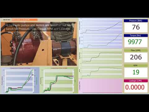 HVLG SS IHI Hydraulic Motor
