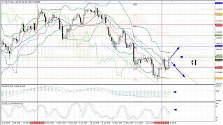 Weekly Forex forecast 08-12.07.2019: EUR/USD, GBP/USD, USD/JPY, AUD/USD, Gold
