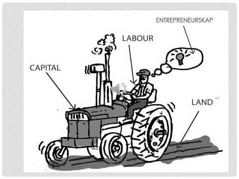 Produksiefaktore Graad 8 - MO