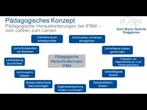 1 190120 CBS IFBM 2020