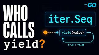 Go iter.Seq Explained: What yield Actually Does