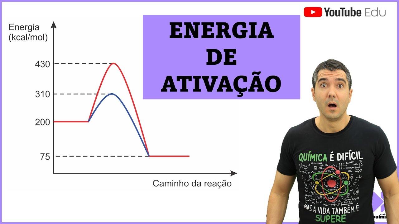APRENDA FÁCIL ENERGIA DE ATIVAÇÃO EM GRÁFICOS!!!