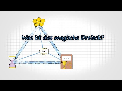 Exkurs 12 - Was ist das magische Dreieck?