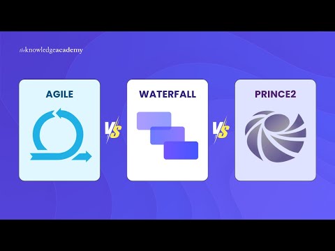 Agile Methodology Importance Of Agile Methodology in Banking Benefits Of Agile Methodology