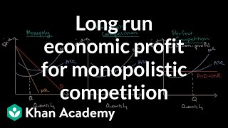 Long term economic profit for monopolistic competition | Microeconomics | Khan Academy