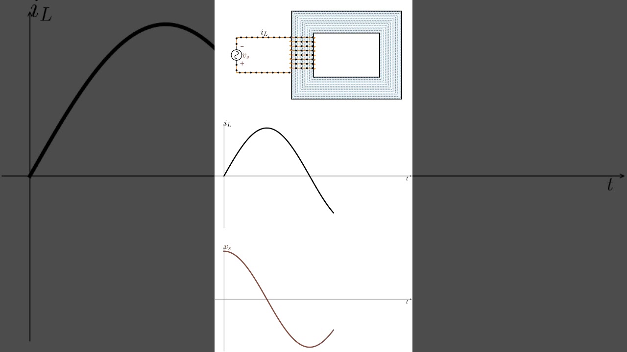 Linear Inductor Python Animation #github