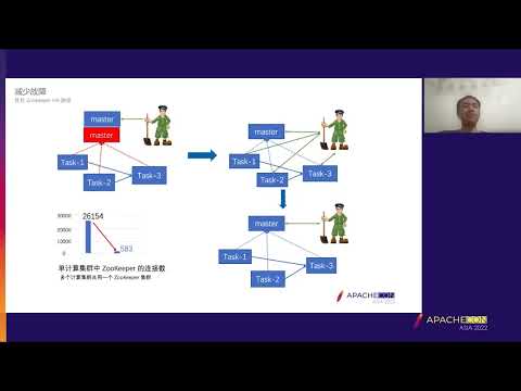 Optimization Practice Of Apache Flink Stability In Large Cluster