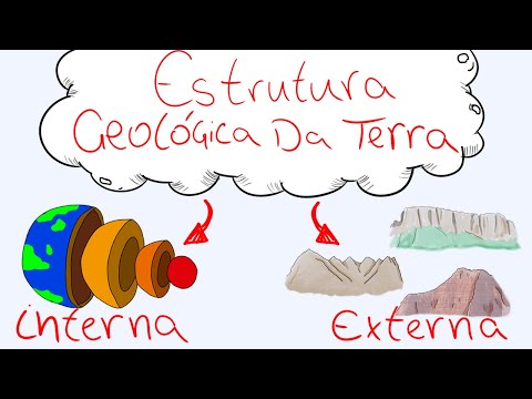 Conheça a Estrutura Geológica da Terra (interna e externa) - Geologia