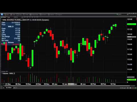 Feb 18th Daily Stock Market Recap by Tom O'Brien on TFNN   2015