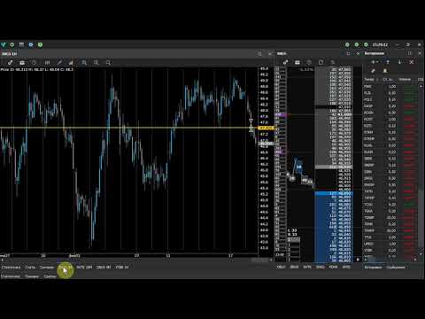 Функционал терминала Vataga ES для внутридневного трейдинга