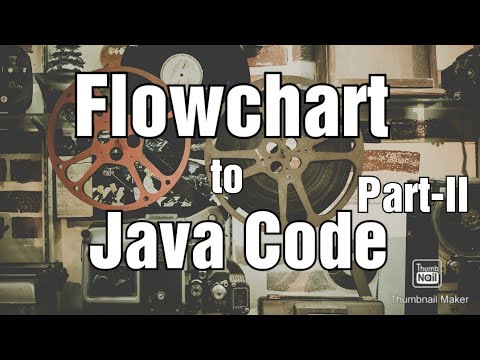Lab5 V3 Flowchart To Java Code Part Ii Komal Arif Java Programming