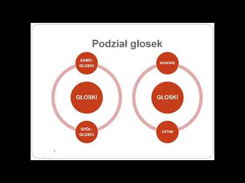 17. Litera, głoska, sylaba
