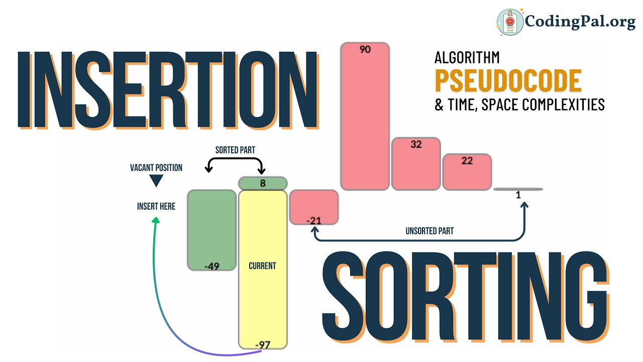 Insertion Sort Algorithm,Pseudocode,Time and Space complexity || Sorting Algorithms || CodingPal.org
