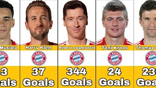 Bayern Munich Best Scorers In History
