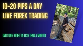 Live Forex Trading - Core Retail Sales (2/15/2024)