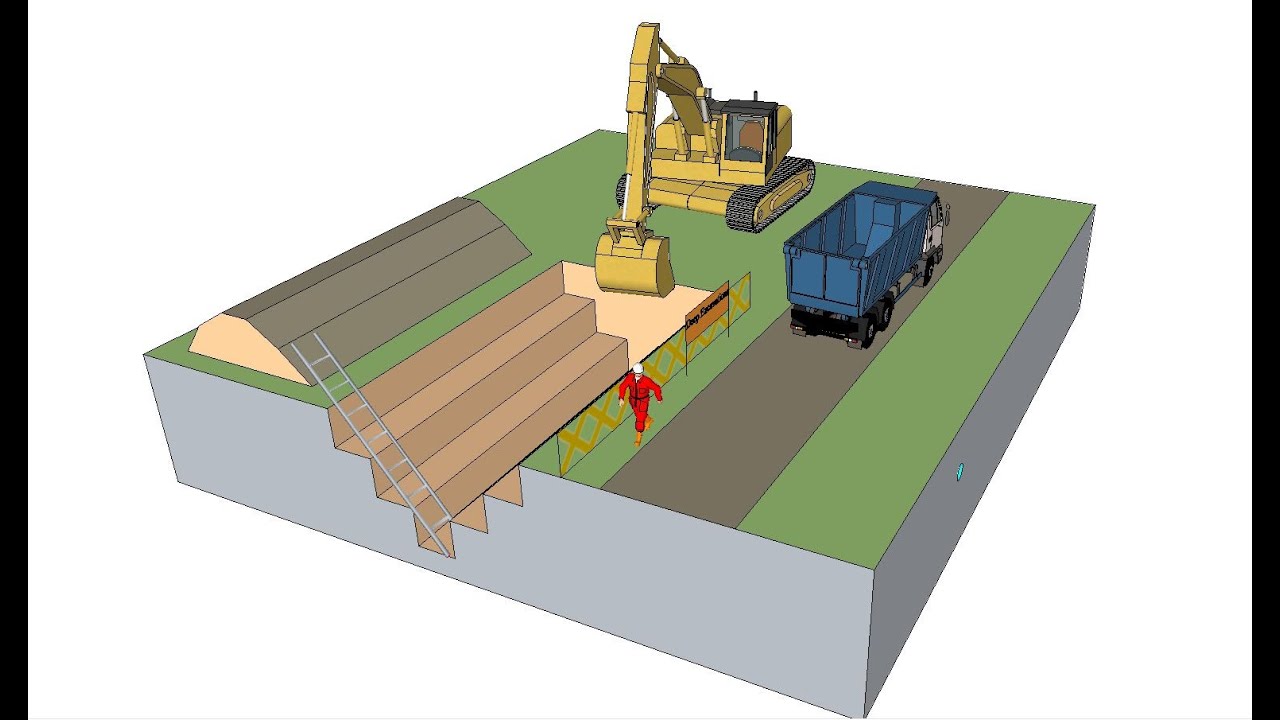 Construction Safety Documents Explained