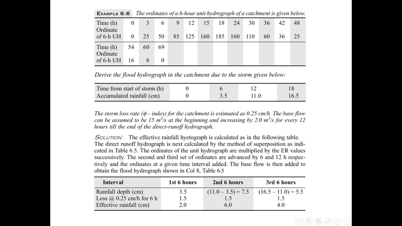 Application of Unit Hydrograph lect  9 ppt