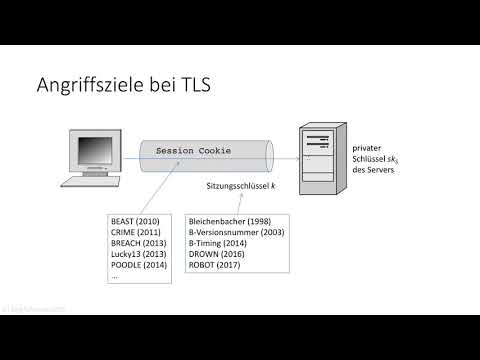 Netzsicherheit 2: 3 Angriffe 3.1 Übersicht