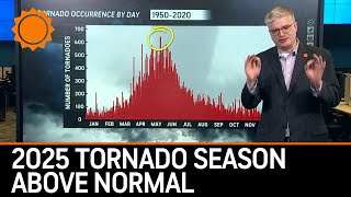 Tornado Season is Way Above Average and Ramping Up