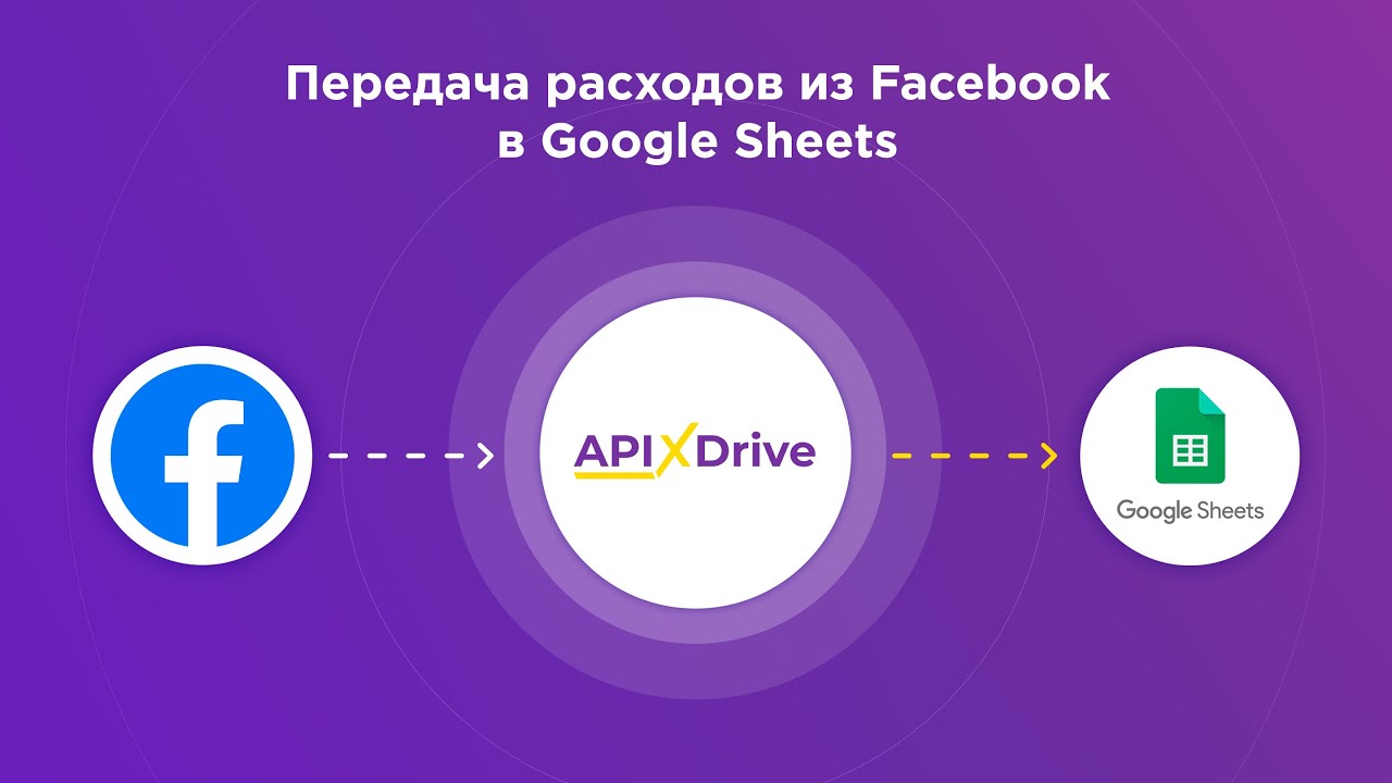 Как настроить выгрузку статистики из Facebook в Google Sheets?