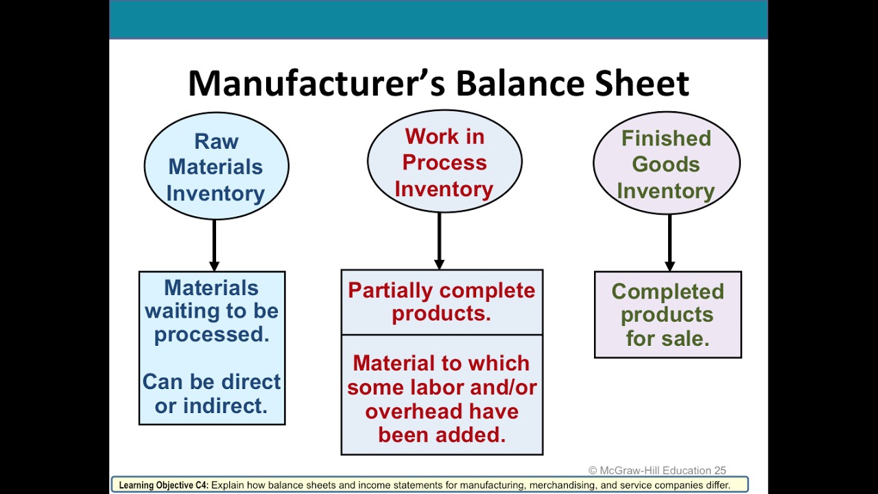 Chapter 14 PowerPoint Video