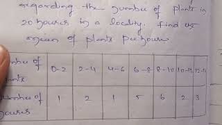 Download the video "Mean of grouped data using Direct Method"