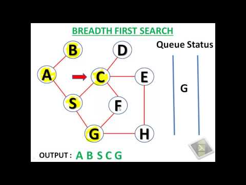 Breadth First Search Algorithm