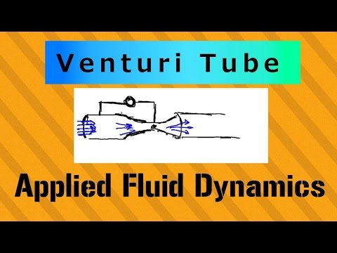 Overview of Incompressible Flow Applied Fluid Dynamics Course