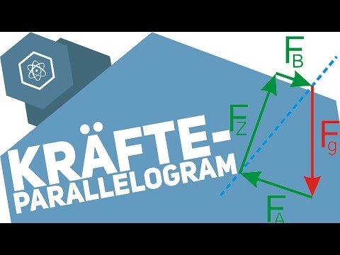 The force parallelogram