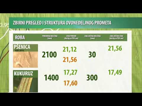 Blagi PAD Cena | Vesti sa Produktne Berze