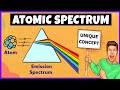Atomic Spectrum And Hydrogen Spectrum