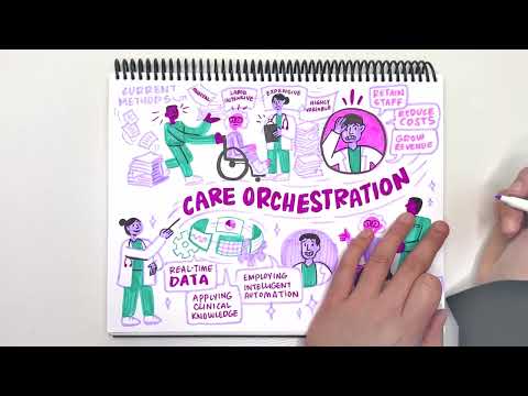 Careorchestrator