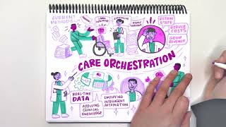 What is Care Orchestration Explainer Video