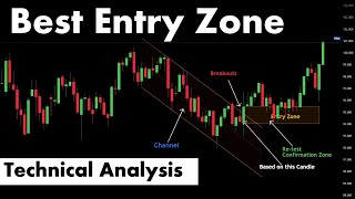 Best Entry Zone #chartpatterns | Stock #market | Price Action I Forex | Crypto | Technical Analysis