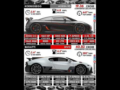 Koenigsegg Agera RS vs Bugatti Divo #shorts #car #luxurysedan #hypercar