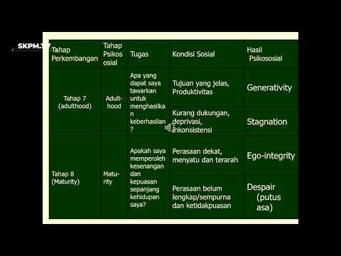POD - Perspektif Psikologis dan Model Perkembangan Orang Dewasa