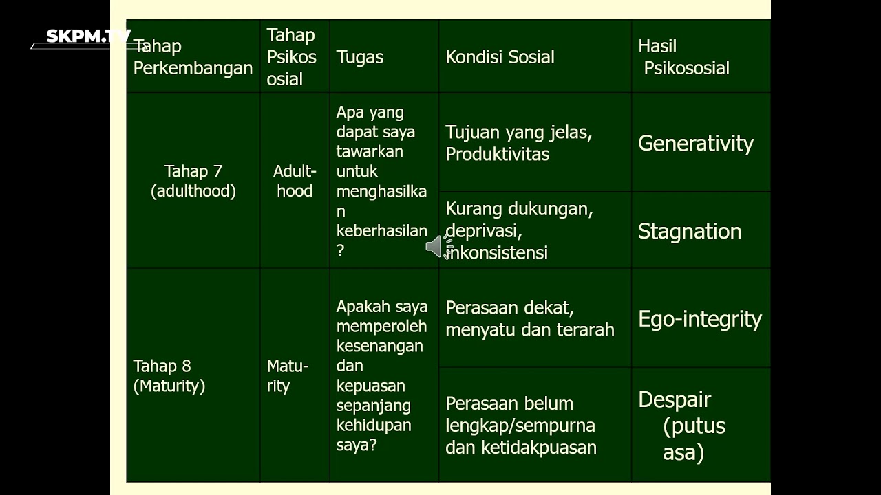 POD - Perspektif Psikologis dan Model Perkembangan Orang Dewasa