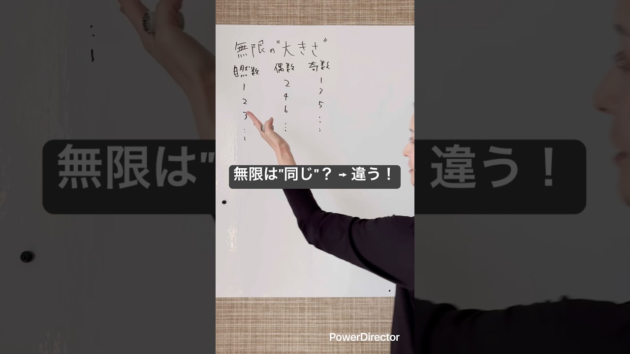 無限に"大小"があるって知ってた？【カントール対角線論法】