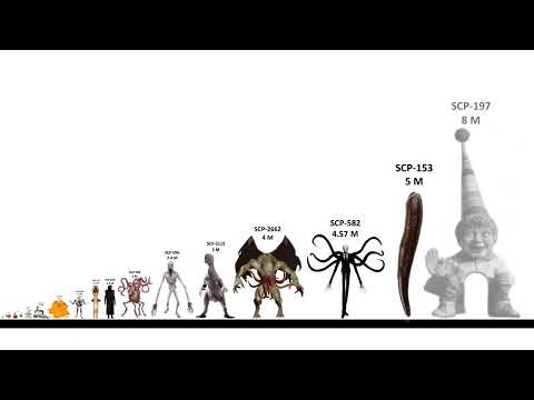 SCP Size Comparison