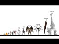 SCP Size Comparison