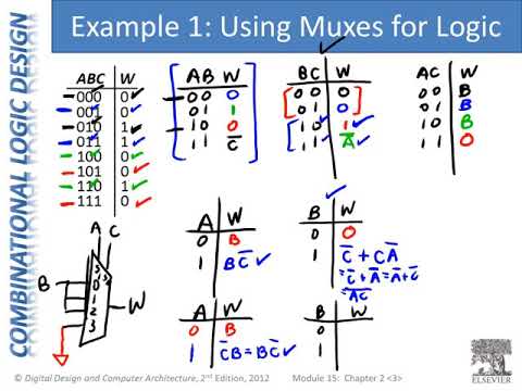 Module15 - extra examples on using multieplexers for logic