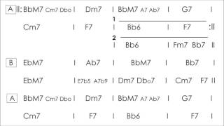 DON'T GET AROUND MUCH ANYMORE - BACKING TRACK in gypsy jazz manouche style