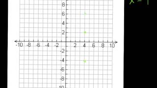 graphing an equation with one variable