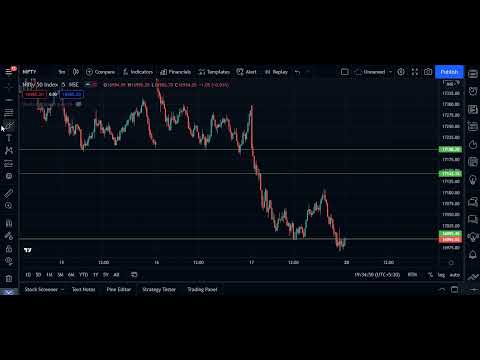 why share market fall toady | Technical Analysis | 17/12/2021